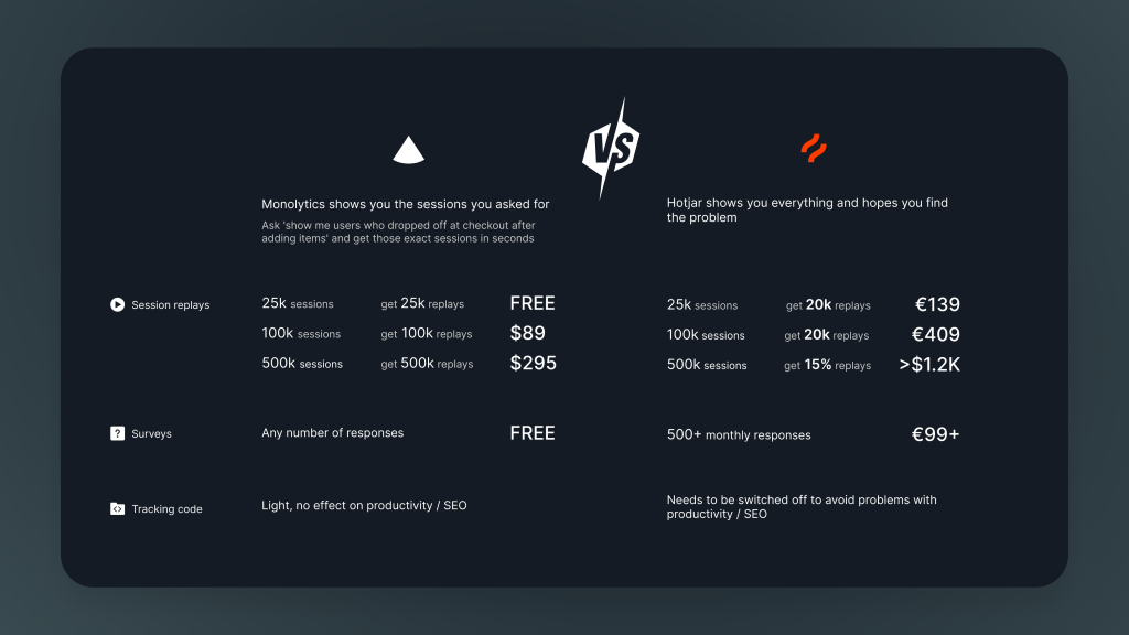 Monolytics and Hotjar comparison graphic